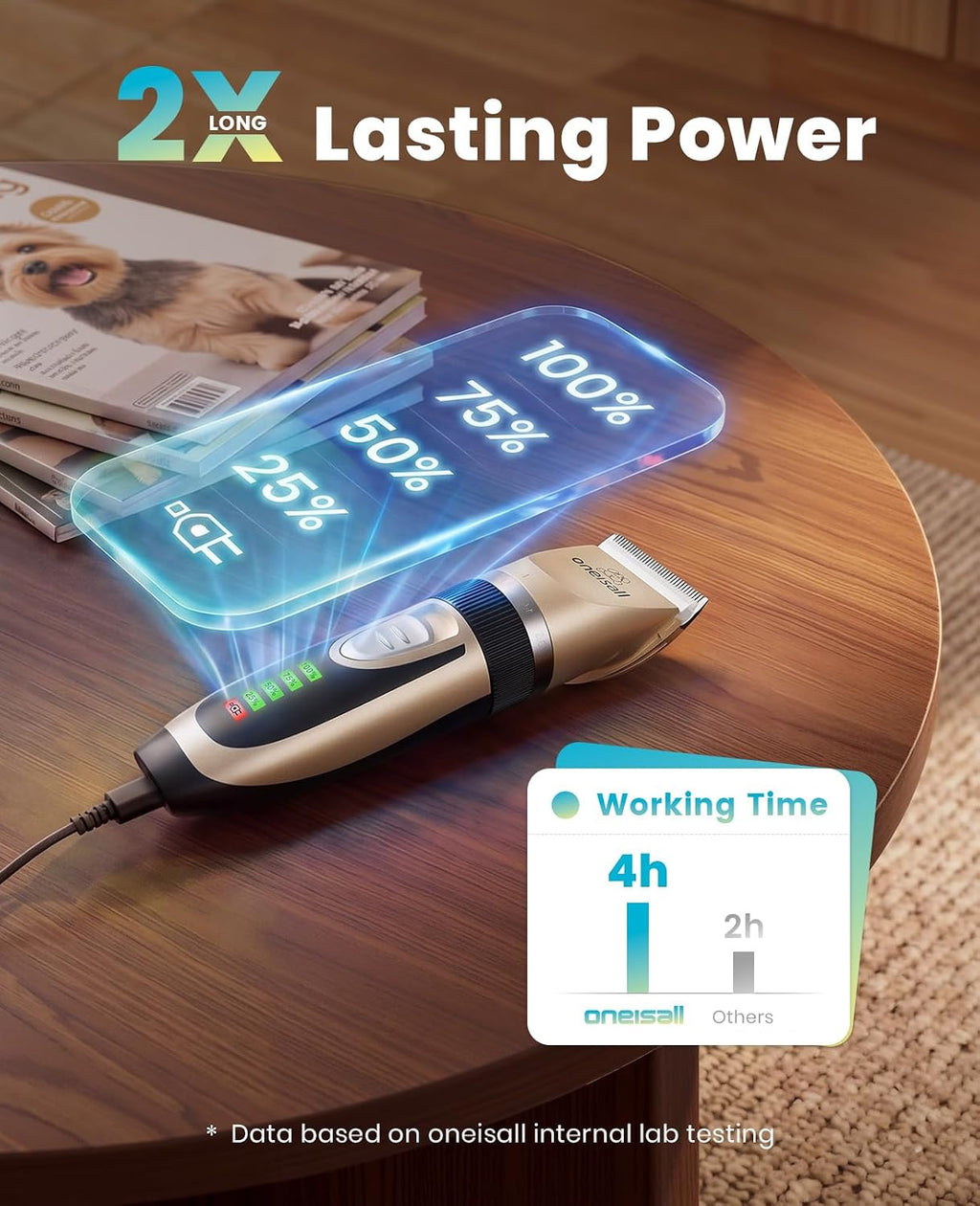 Oneisall Dog Grooming Clippers with LED Display for Dogs & Cats